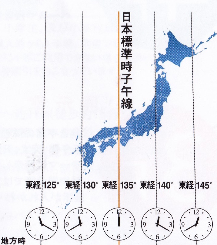 7月13日今日は何の日？：日本標準時制定記念日